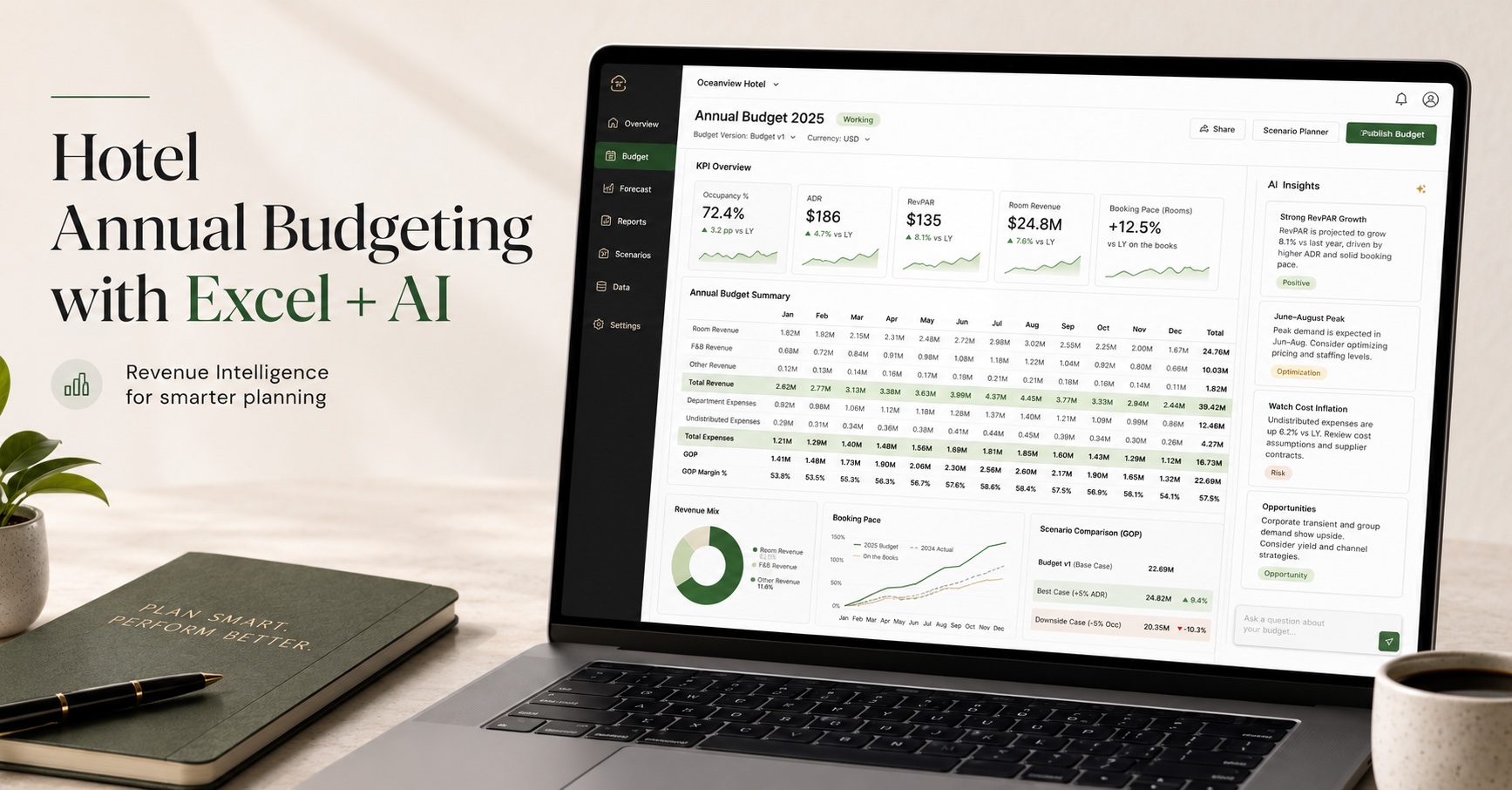 Cómo construir el presupuesto anual de un hotel con Excel, IA y Revenue Intelligence