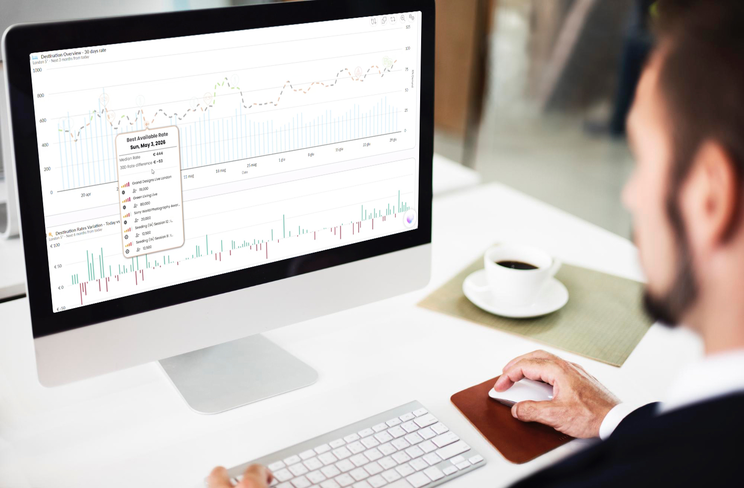 Rate shopper y datos de demanda: por qué las decisiones de pricing necesitan ambos