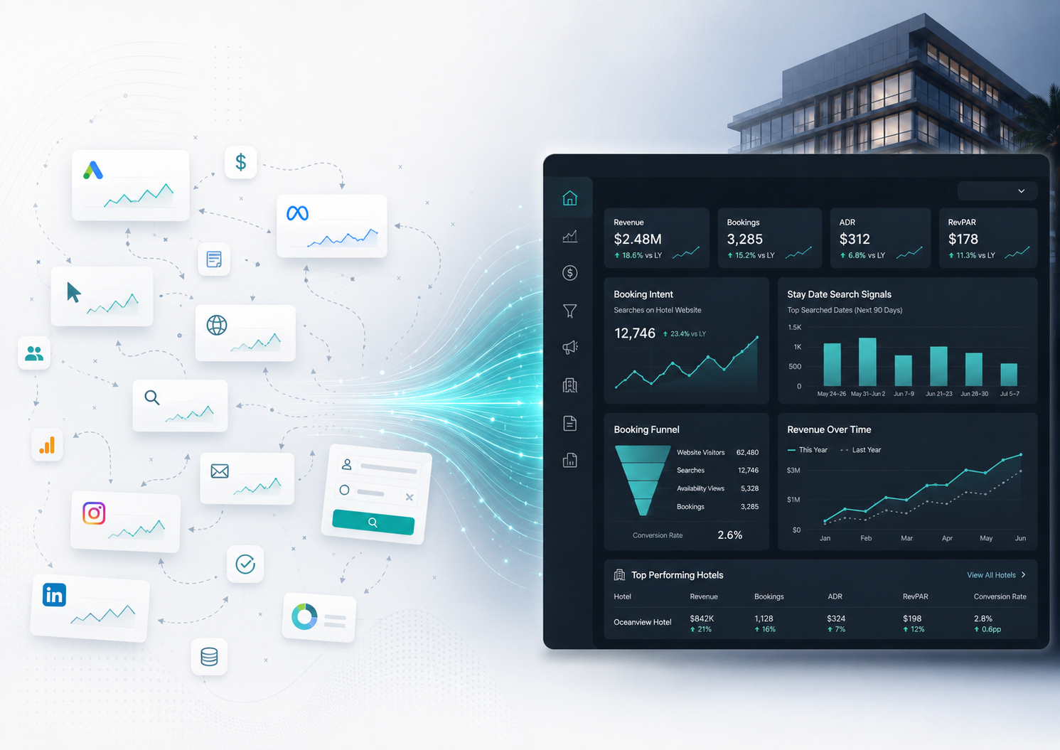 El Futuro de las Agencias de Marketing Hotelero: Del Reporting de Campañas a la Revenue Intelligence